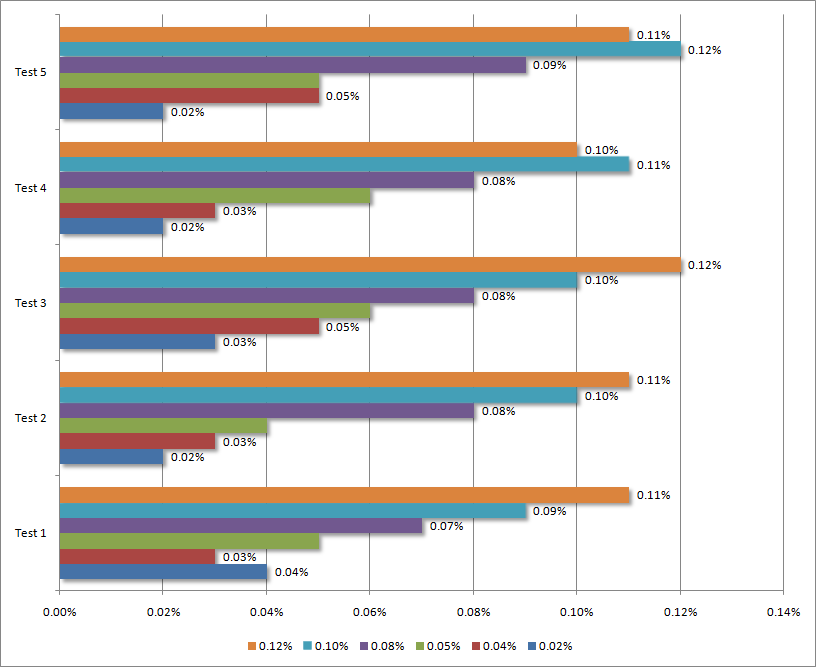 Breathalyzer Readings Chart