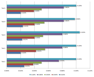 AlcoMate AccuCell AL9000 Breathalyzer Result Chart